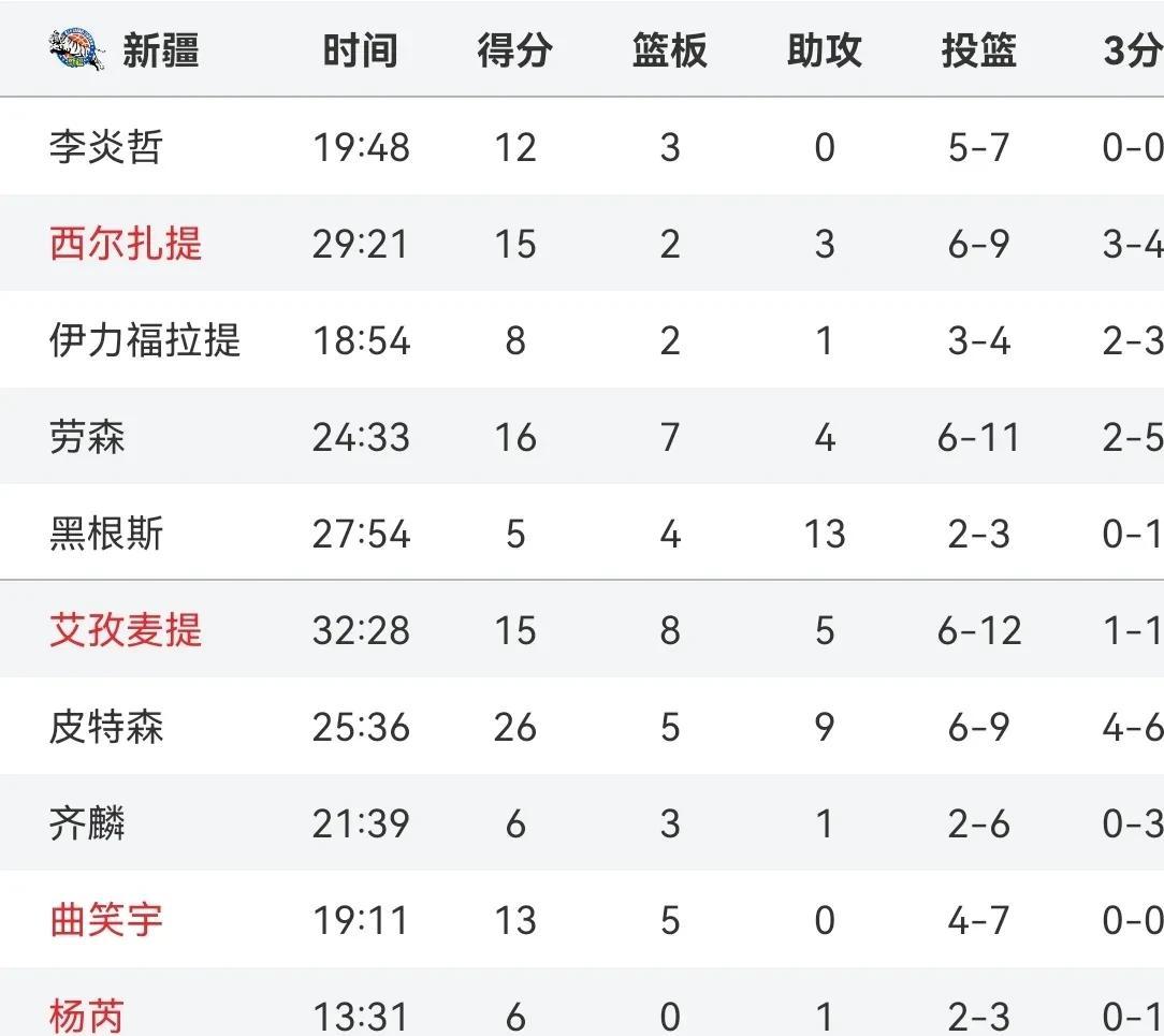 九游网页平台-蓝桥杯为什么是暴力杯