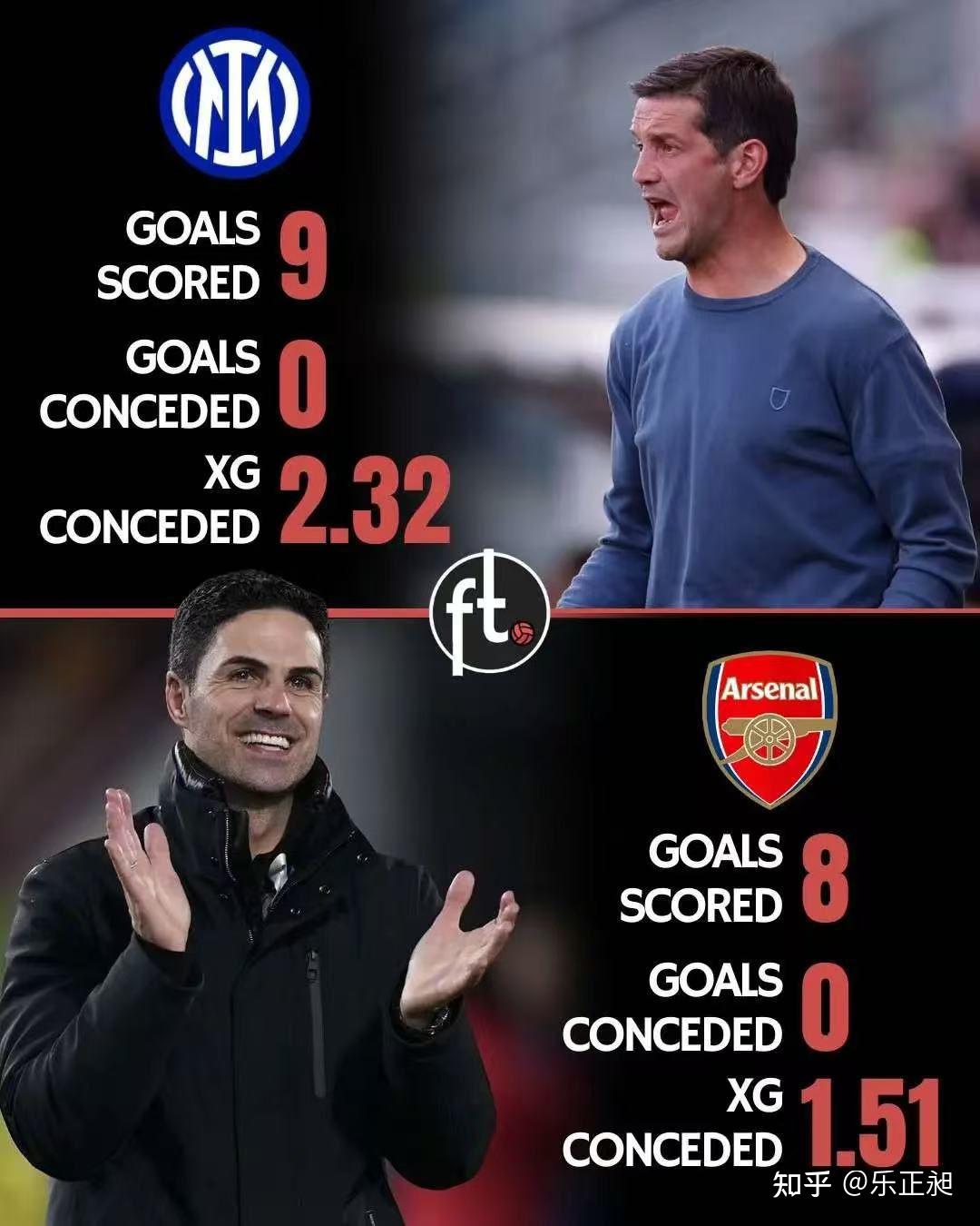 关于集结日多伦多猛龙门线救险：欧冠节点到来；目标明确；球队文化再被提及的信息