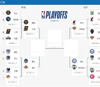 赛前NBA季后赛传出新动向，布莱顿刷新队史纪录，管理层表态——悬念犹存，球队文化再被提及的简单介绍